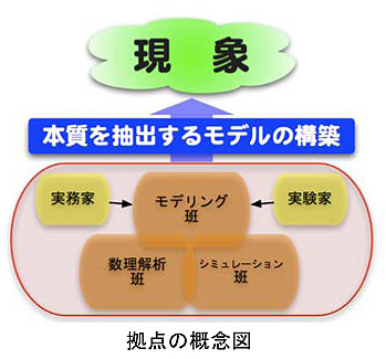 拠点の概念図