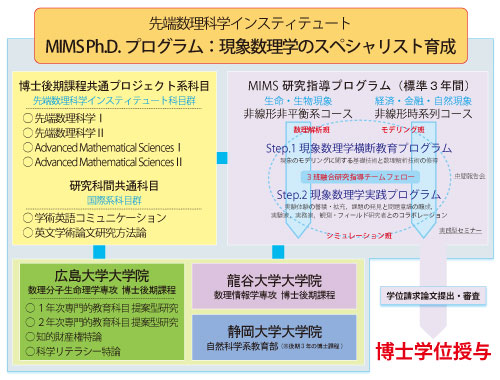 本GCOE博士課程カリキュラム